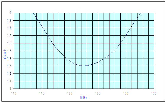 QW-VHF-H_VSWR(1)