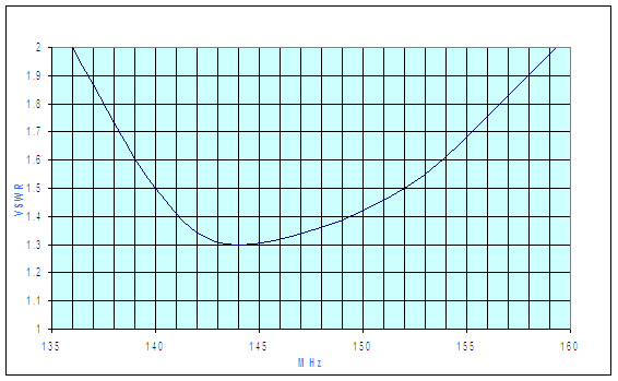 QW-VHF-H_VSWR(2)
