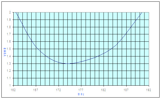 QW-VHF-H_VSWR(3)
